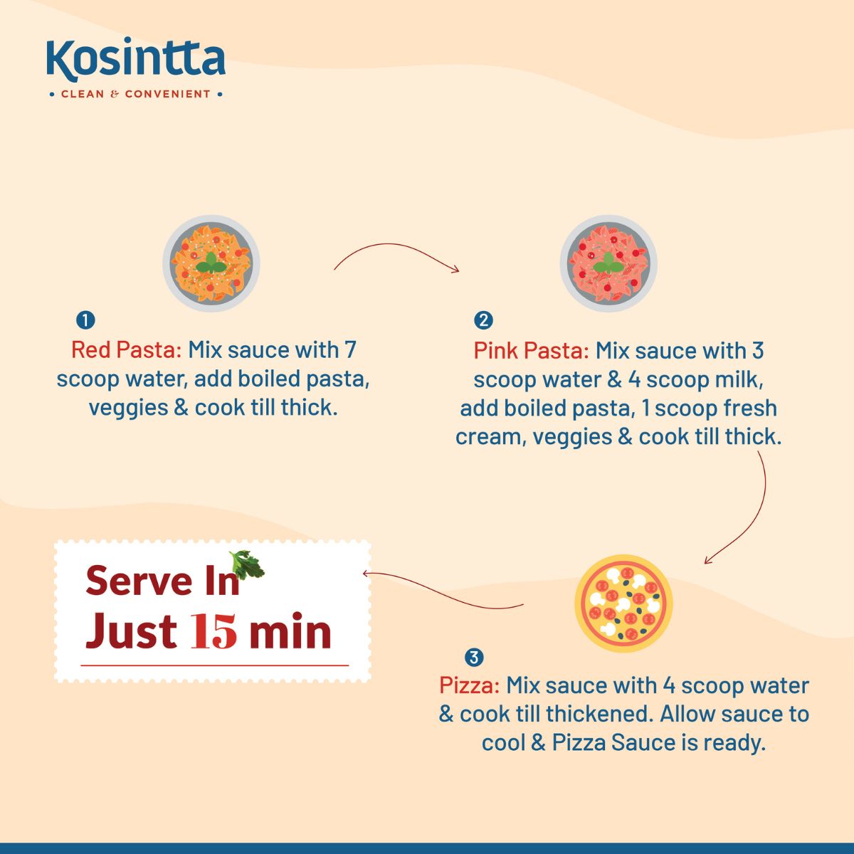 KOSINTTA® JAIN PIZZA PASTA SAUCE
