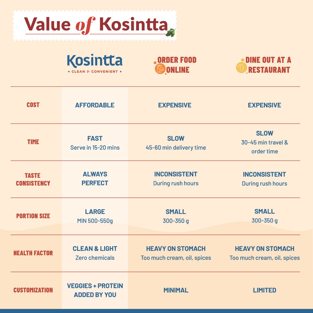 KOSINTTA® JAIN VEG KADHAI GRAVY PASTE