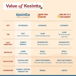 KOSINTTA® JAIN VEG KADHAI GRAVY PASTE