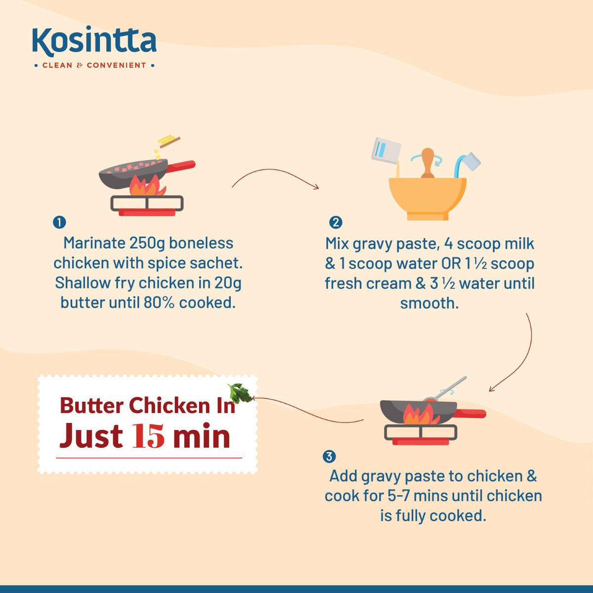 KOSINTTA® BUTTER CHICKEN GRAVY PASTE