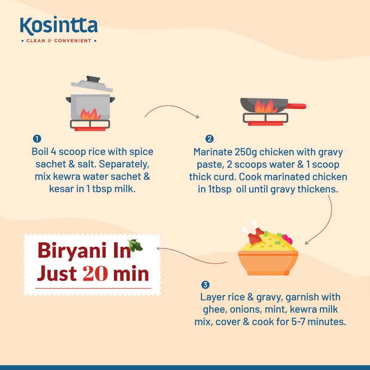 KOSINTTA® CHICKEN SHAHI BIRYANI PASTE