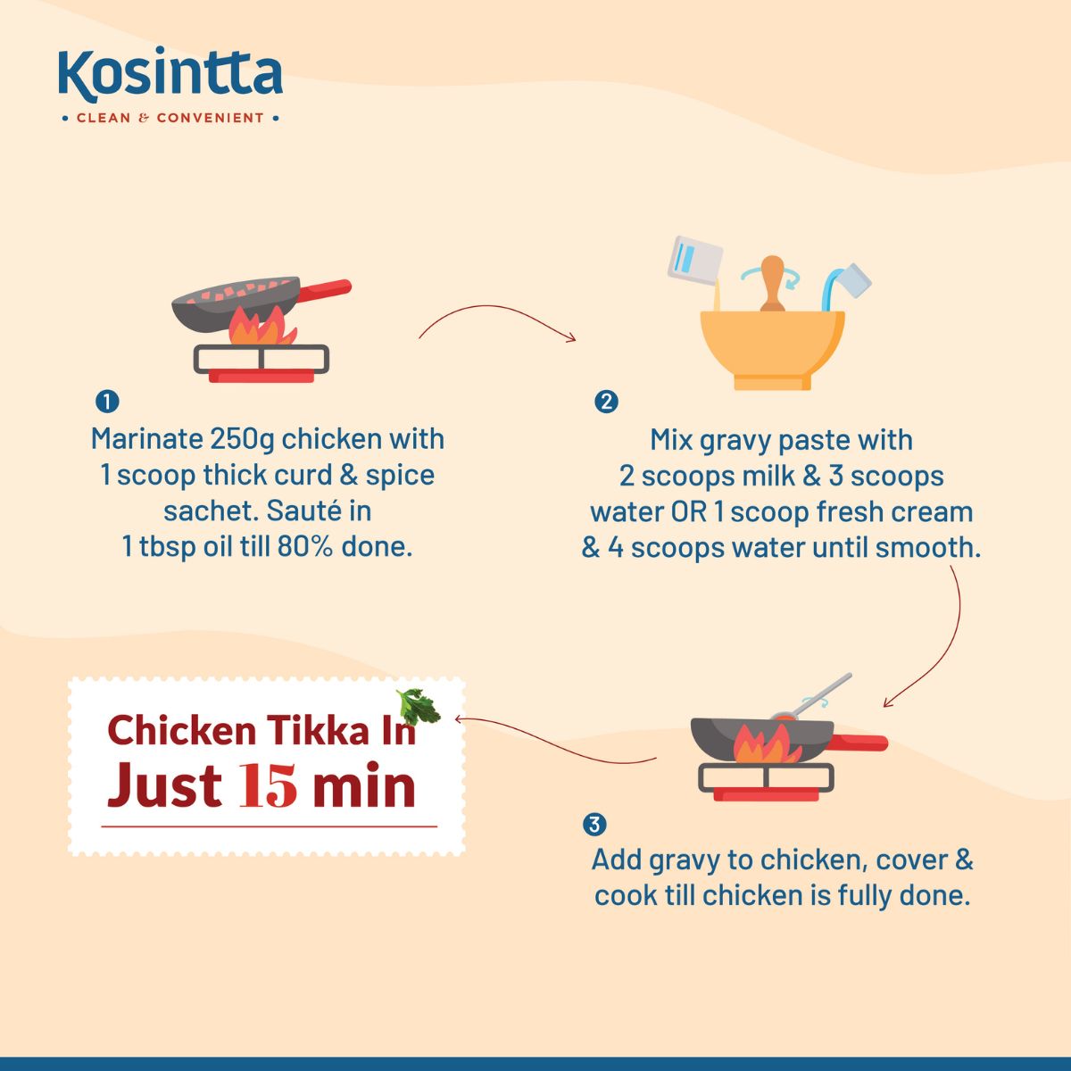 KOSINTTA® CHICKEN TIKKA MASALA PASTE