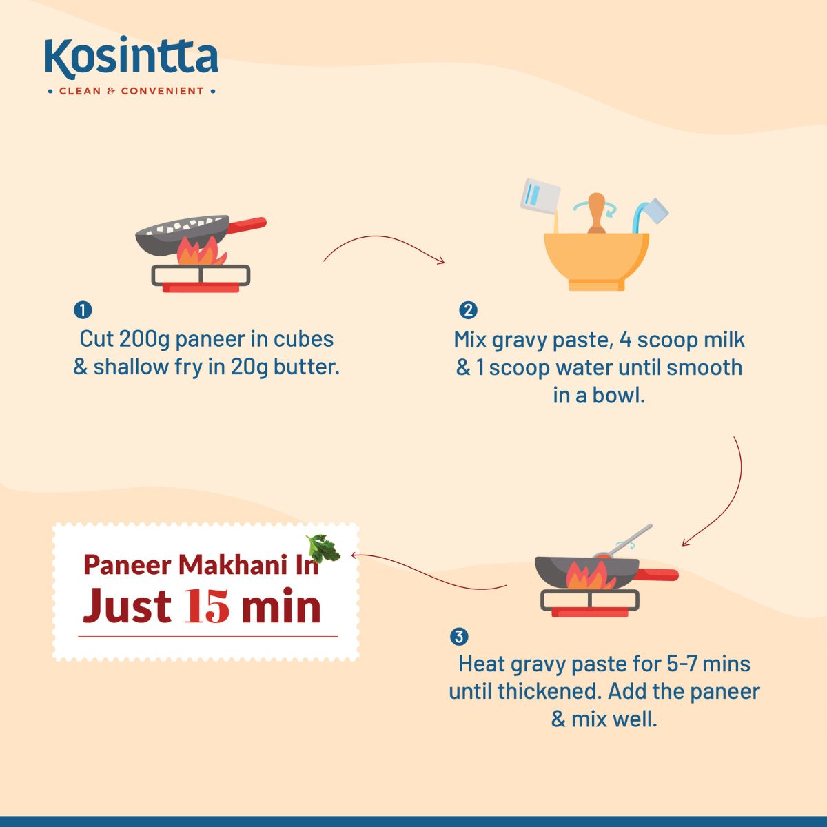 KOSINTTA® PANEER MAKHANI GRAVY PASTE