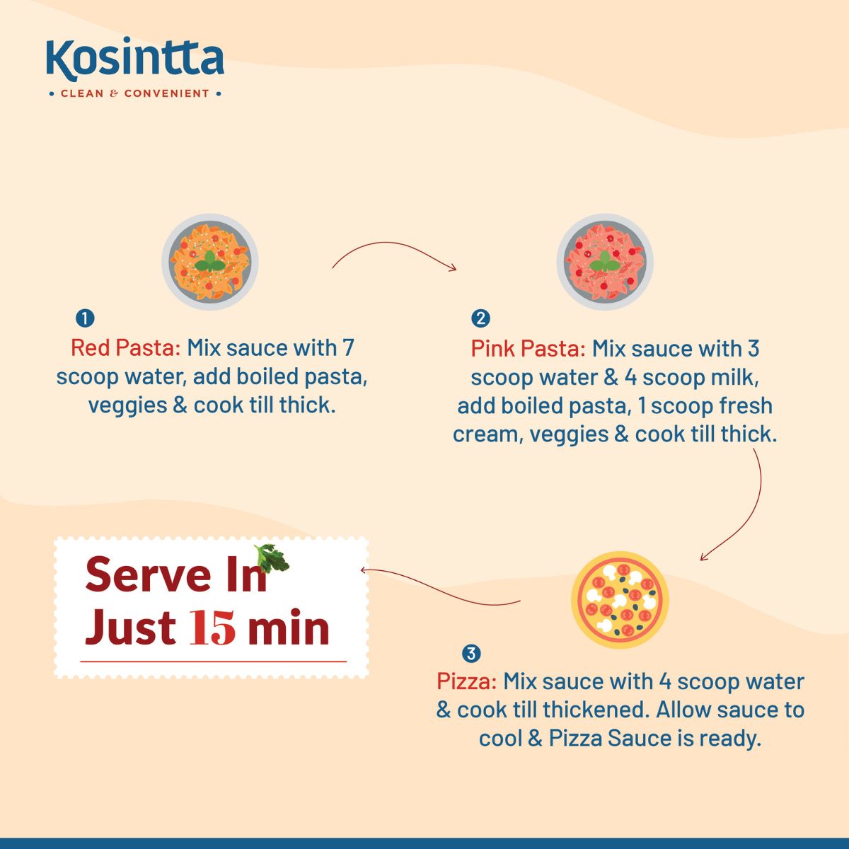 KOSINTTA® PIZZA PASTA SAUCE