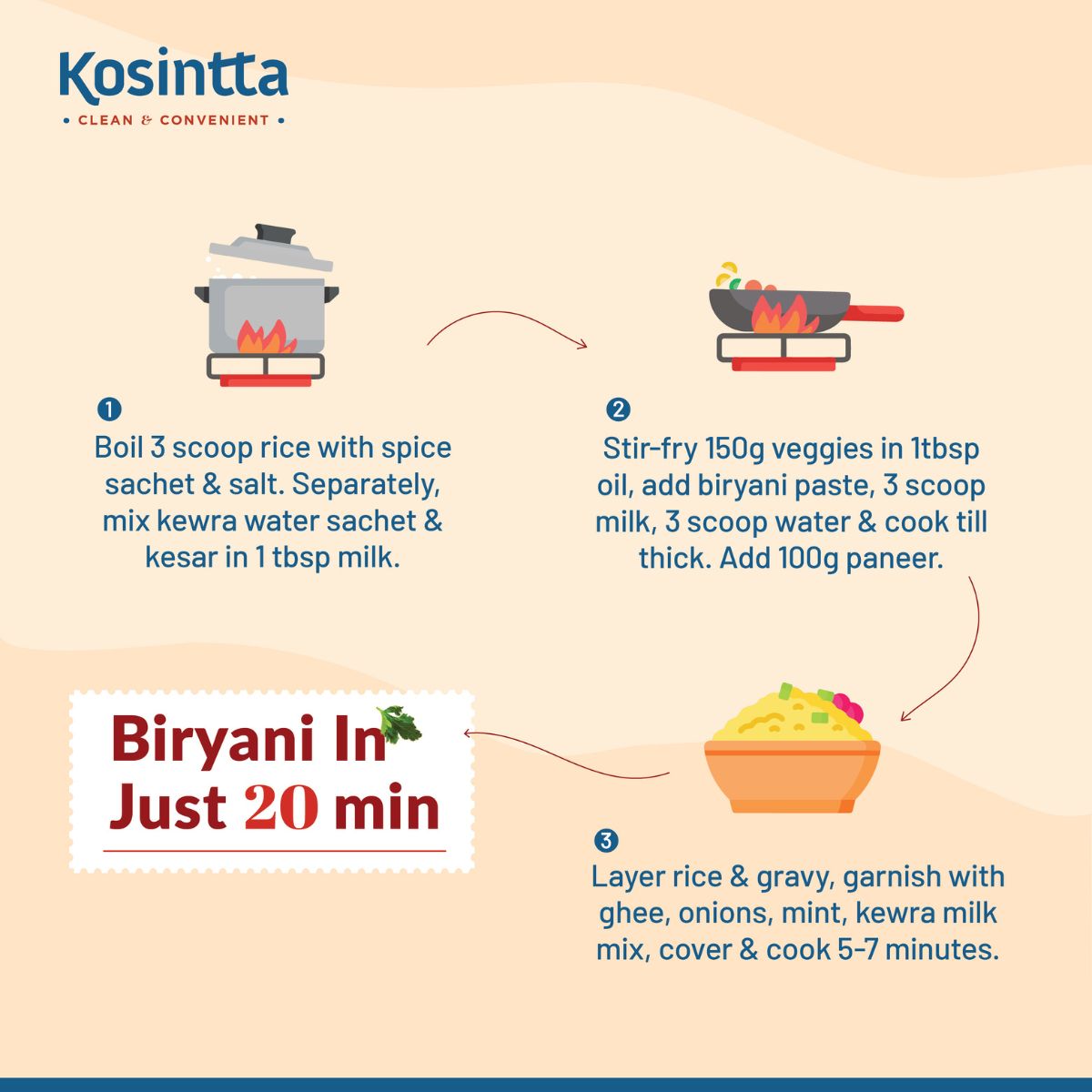 KOSINTTA® VEG SHAHI BIRYANI PASTE