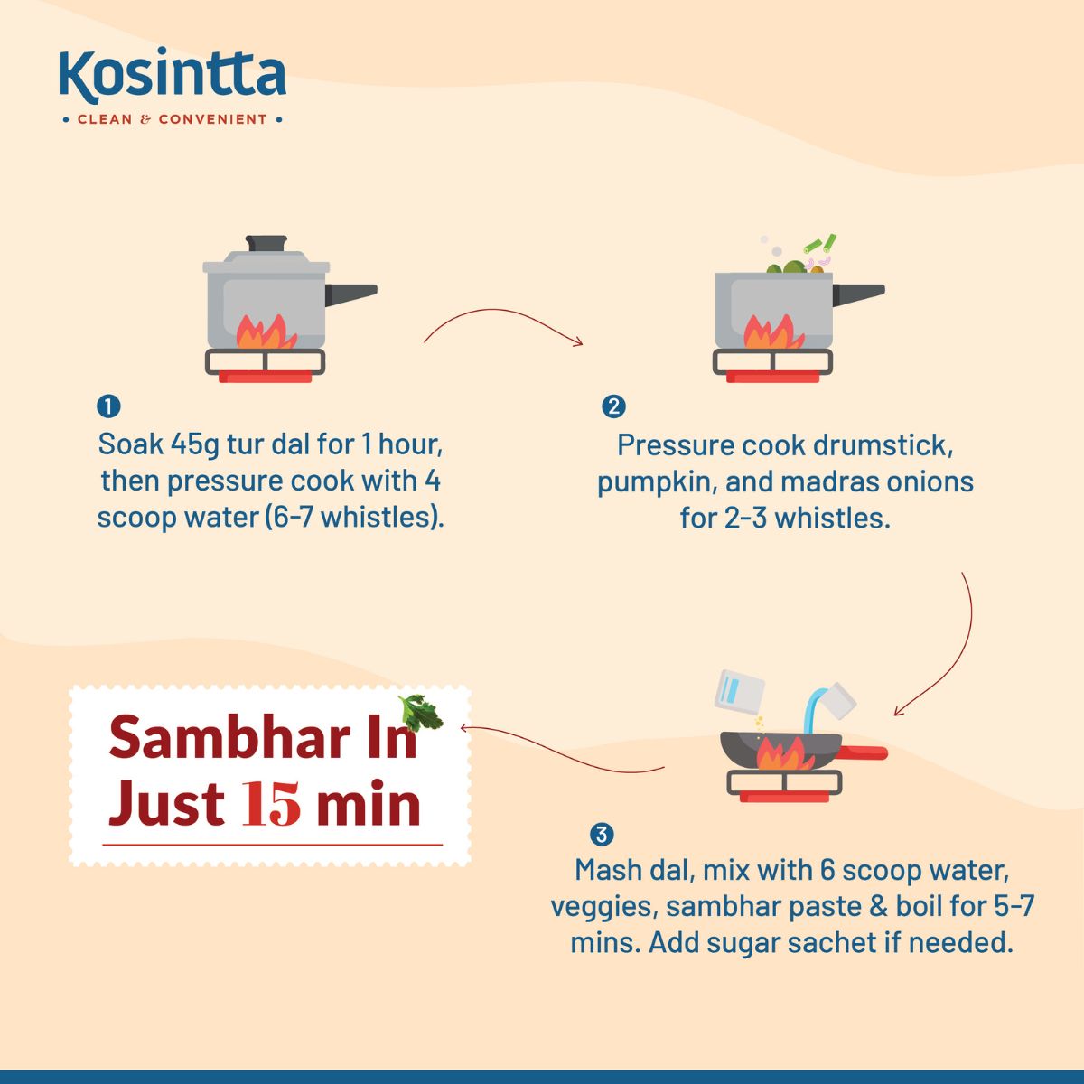 KOSINTTA® UDIPI SAMBHAR PASTE